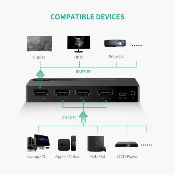 UGREEN HDMI Switch 3 In 1 Out - Picture 5 of 11